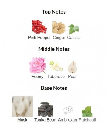 ادوپرفیوم زنانه لاست این یو 