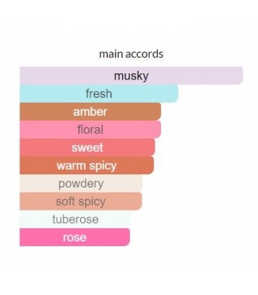 ادوپرفیوم زنانه لاست این یو 