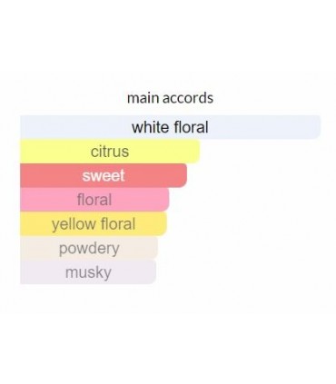 پرفیوم زنانه جوردانی گلد اسنزا بلاسم