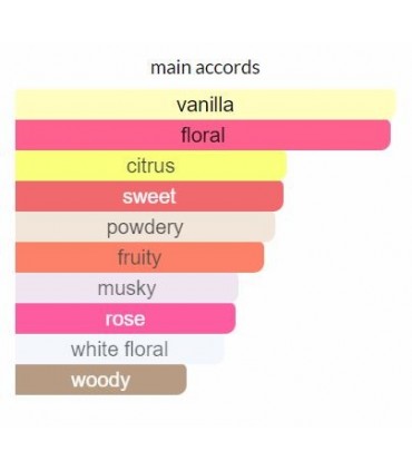 پرفیوم زنانه آل ار ناتینگ 