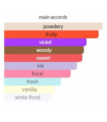 ادوتویلت زنانه اکلت آمور