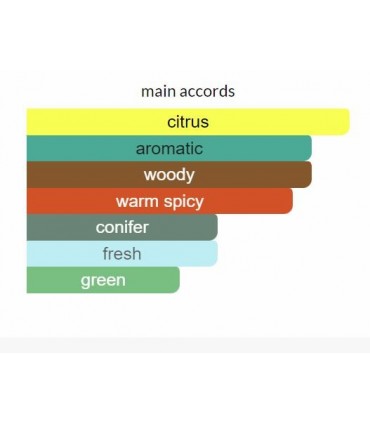 ادوتویلت مردانه وایلد گرین