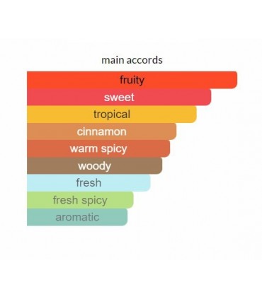 ادوتویلت مردانه گریتر