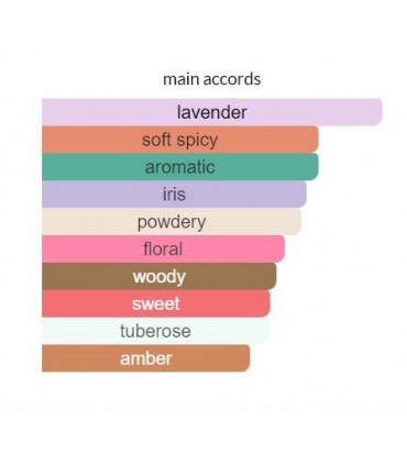 پرفیوم زنانه سیگنیچر Signature