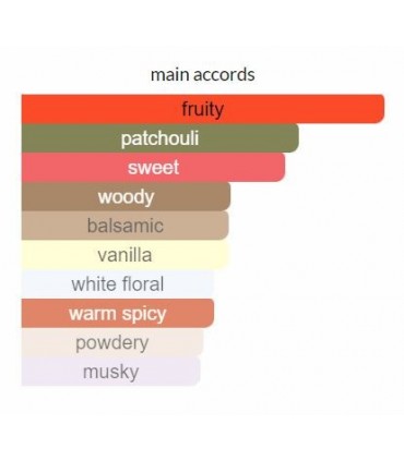 ادوپرفیوم زنانه اکلت نوئت Eclat Nuit