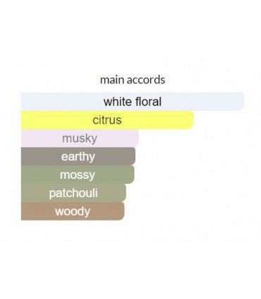 ادوپرفیوم زنانه جوردانی گلد ومن