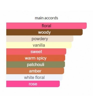 ادوتویلت زنانه انیگما